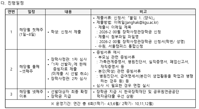 625534_장학사정관장학금 진행일정.png